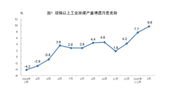 十大杠杆炒股平台 工信部：加快自动驾驶系统安全要求强制性国家标准研制